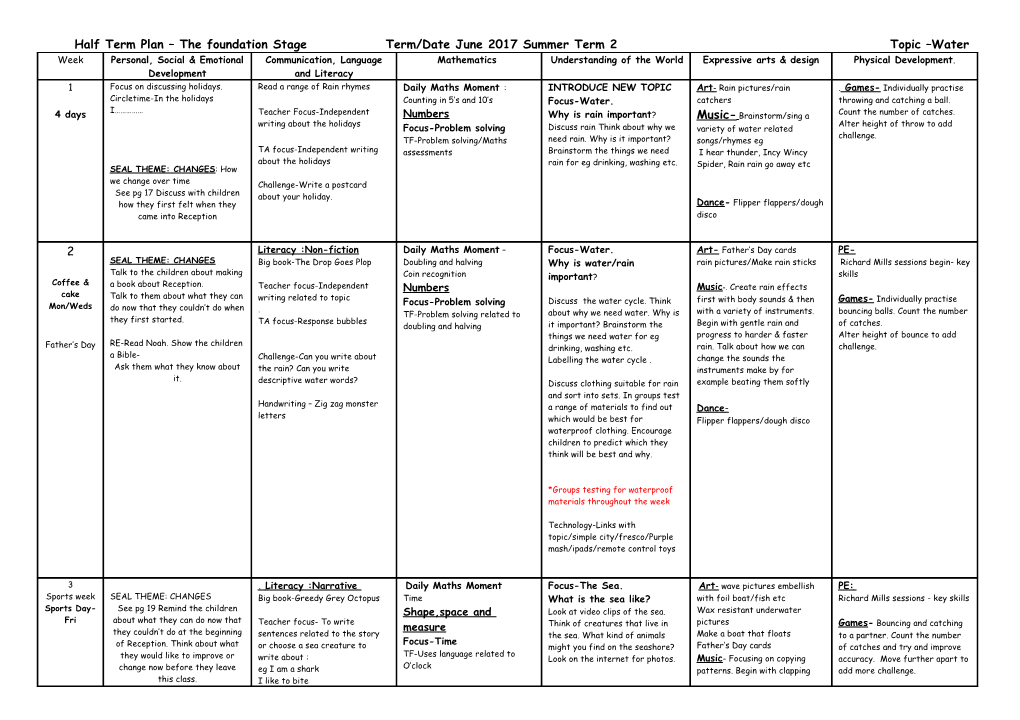 Half Term Plan the Foundation Stage Term/Date Topic