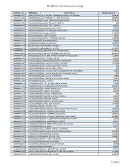 MST 2017-2018 Year 1 Reimbursement Listing Institution