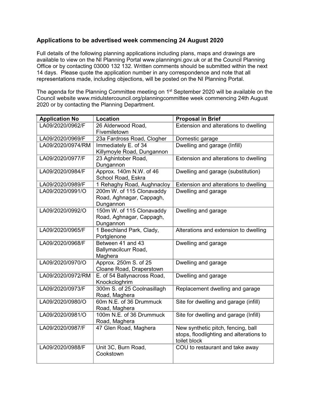 Planning Applications Advertised Week Commencing 24 August 2020