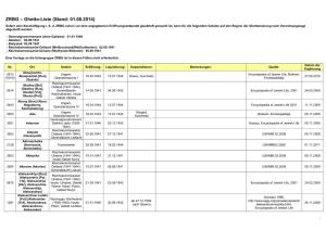 ZRBG – Ghetto-Liste (Stand: 01.08.2014) Sofern Eine Beschäftigung I