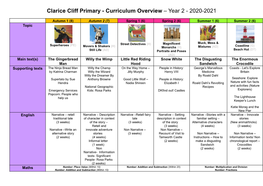 Curriculum Overview- Year 2