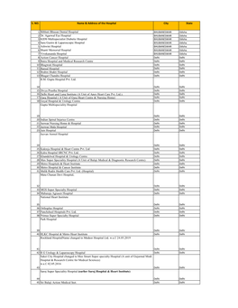 S. NO. Name & Address of the Hospital City State