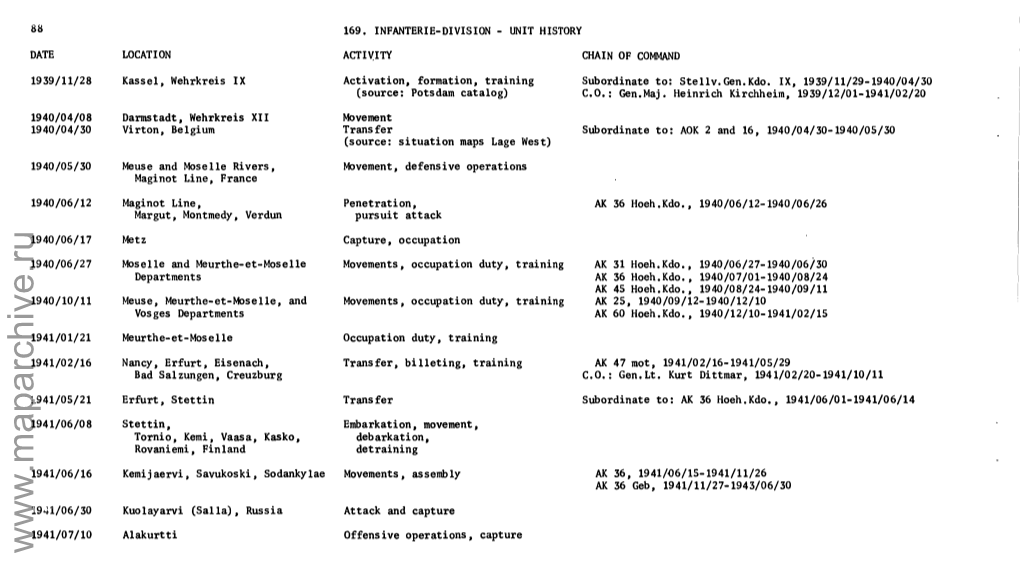 Date Location Activity Chain of Command 89