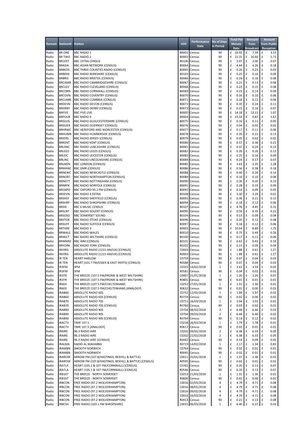 Radio July 2018.Xlsx