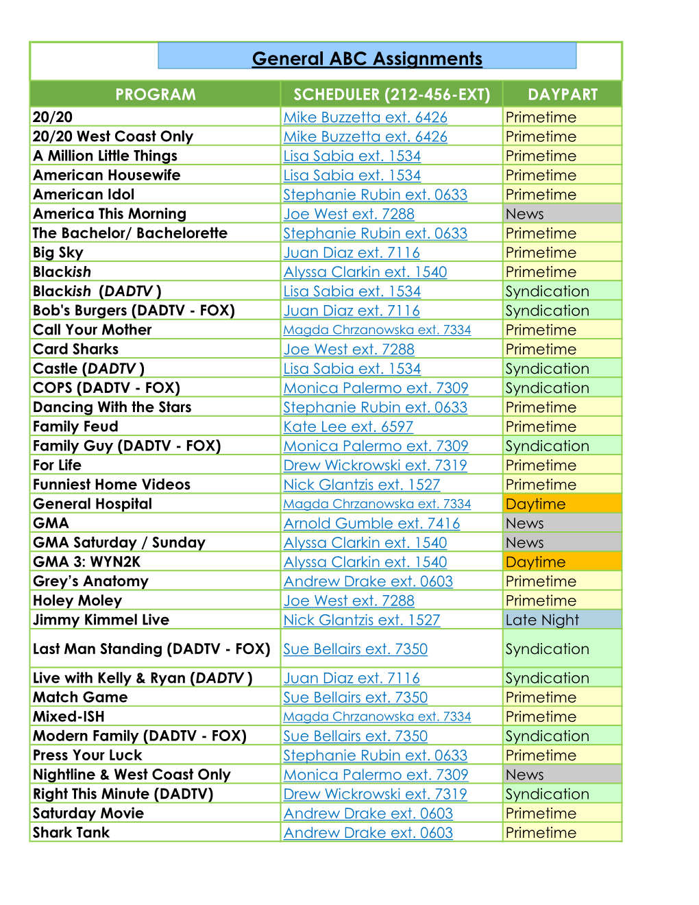 General ABC Assignments