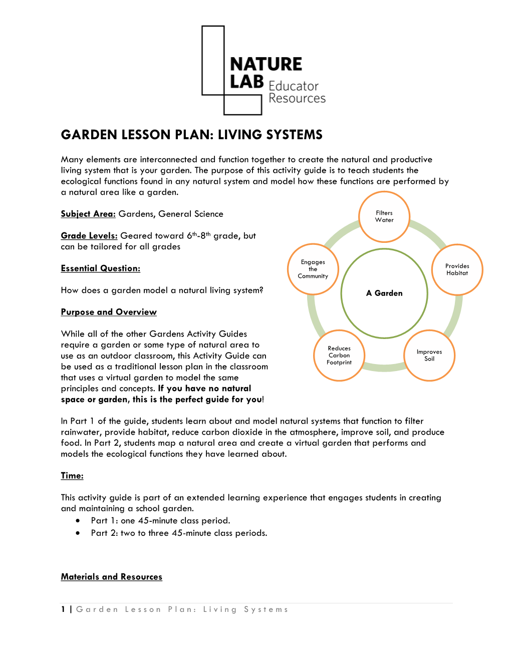 Garden Lesson Plan: Living Systems