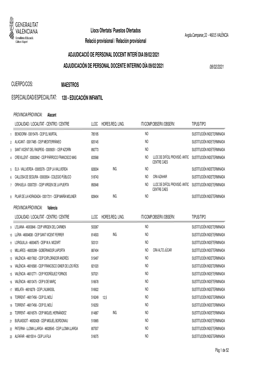 Adjudicación De Personal Docente Interino Día 09/02/2021 08/02/2021