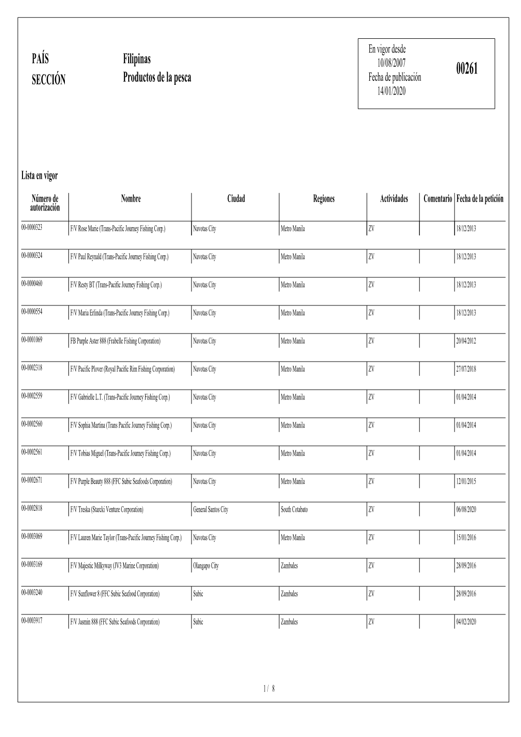 PAÍS SECCIÓN Filipinas Productos De La Pesca