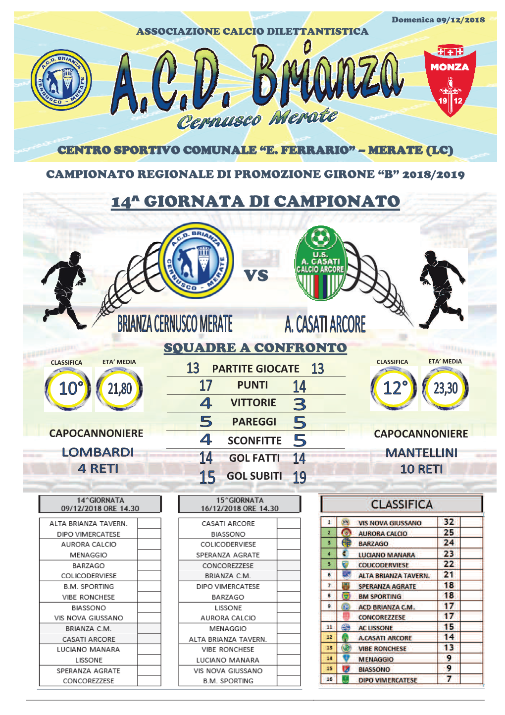 14^ Giornata Di Campionato Vs