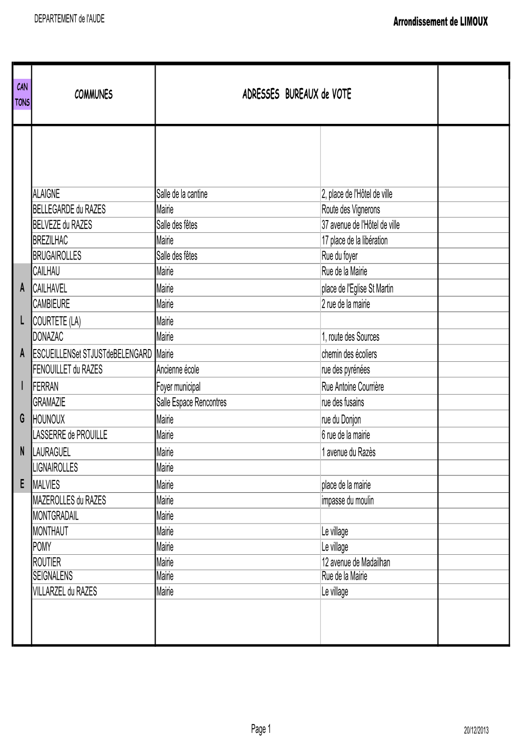 ADRESSES BUREAUX De VOTE TONS