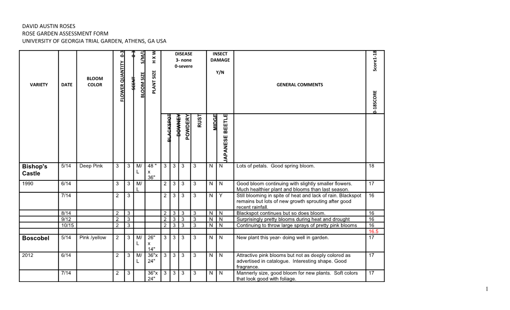 Rose Garden Assessment Form