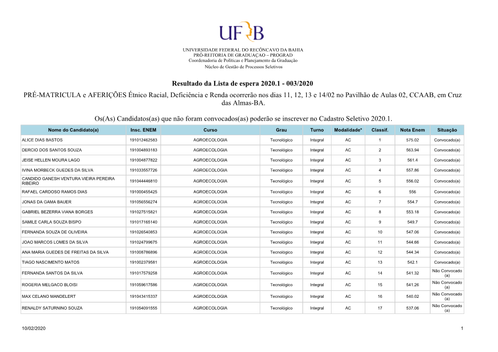 Resultado Da Lista De Espera 2020.1