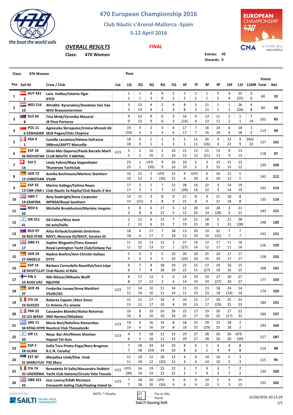 Clasificación General