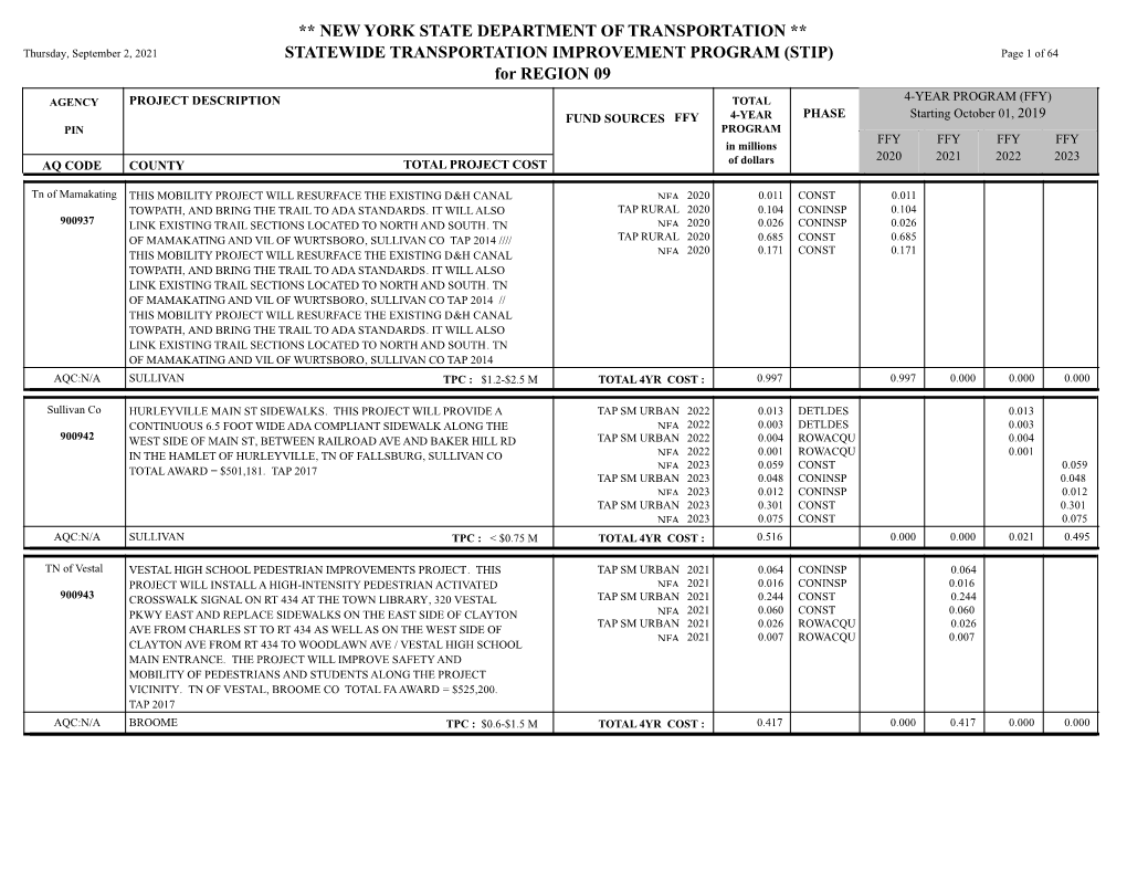 ** NEW YORK STATE DEPARTMENT of TRANSPORTATION ** Thursday, September 2, 2021 STATEWIDE TRANSPORTATION IMPROVEMENT PROGRAM (STIP) Page 1 of 64 for REGION 09