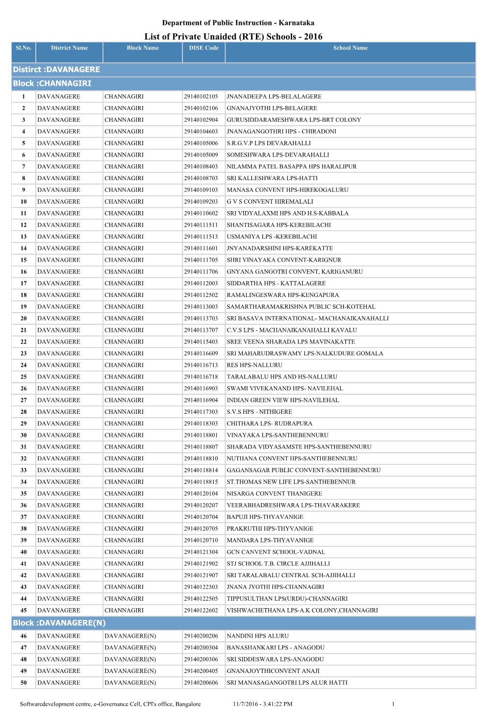 List of Private Unaided (RTE) Schools - 2016 Sl.No