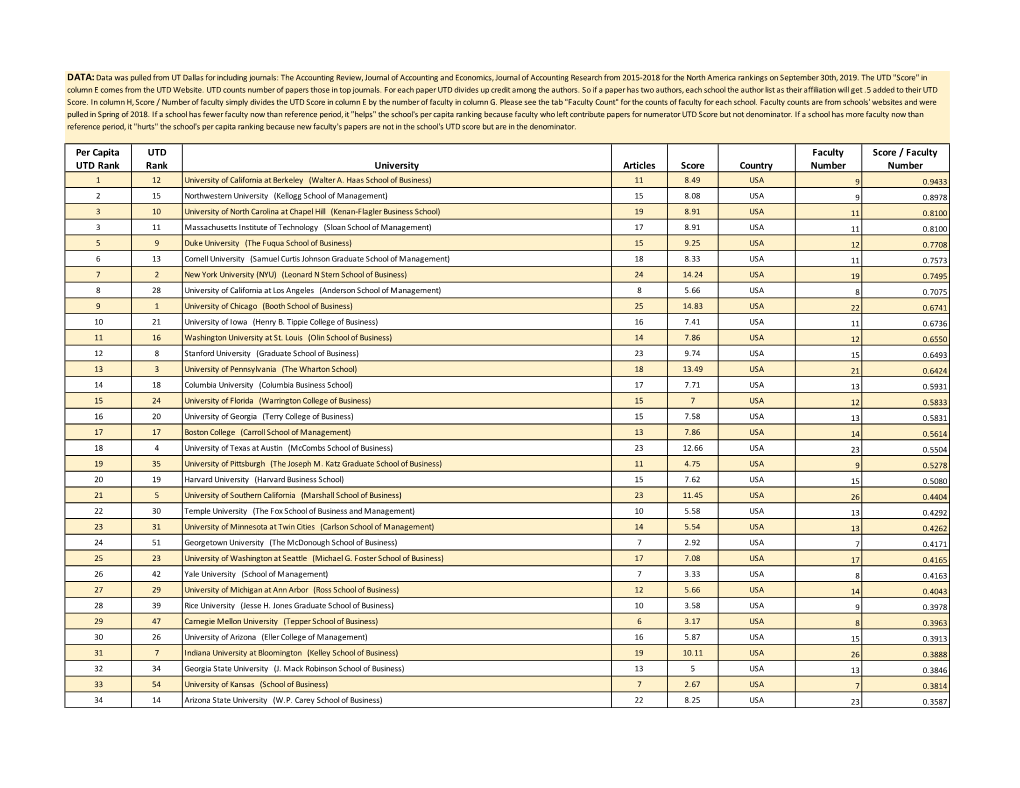 ACCT UTD Top 100 Final