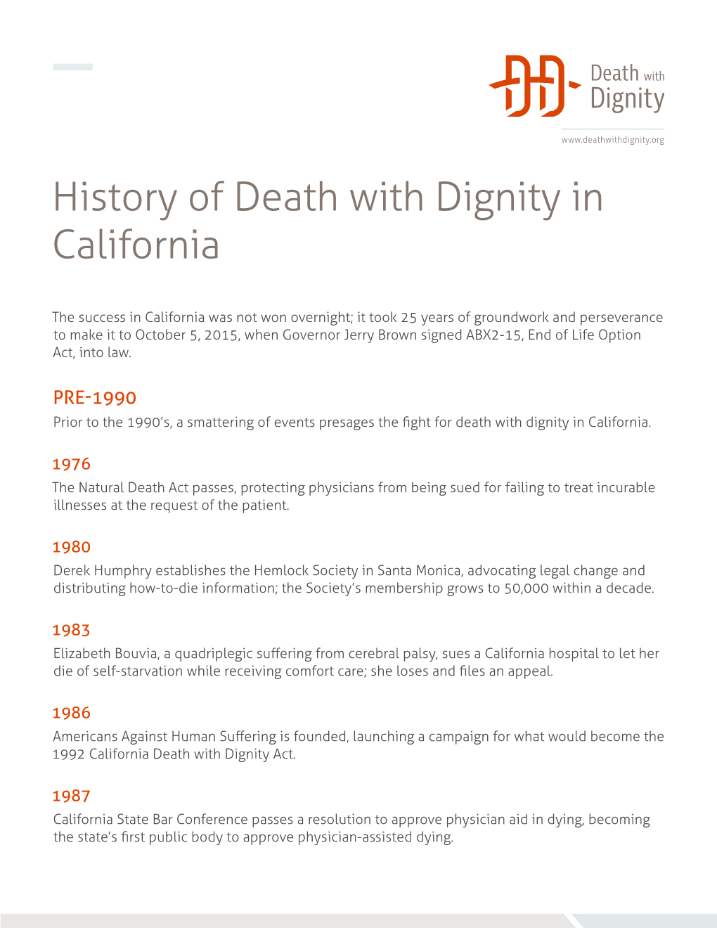 History of Death with Dignity in California