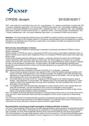 CYP2D6: Doxepin 2015/2016/2017