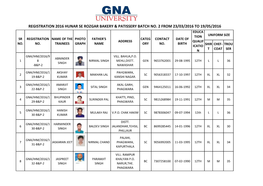 Registration 2016 Hunar Se Rozgar Bakery & Patissery