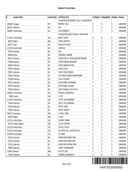 Schedule F-2 by Last Name