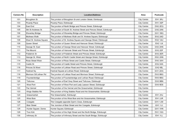 Camera No Description Location/Address Area Postcode