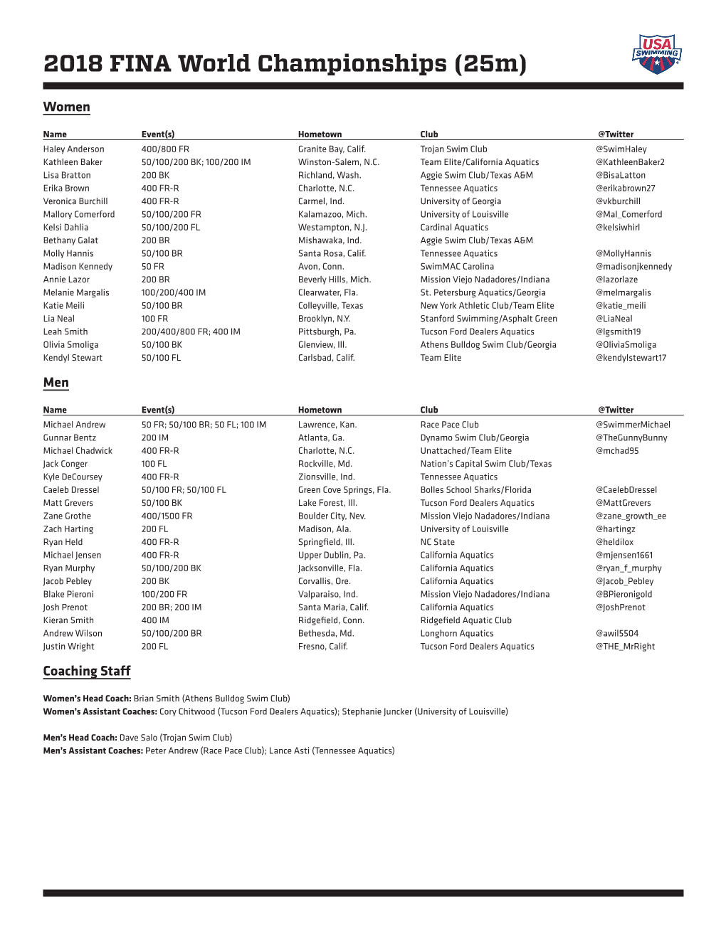 2018 FINA World Championships (25M)