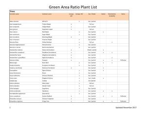 Green Area Ratio Plant List Trees Scientific Name Common Name Canopy Canopy >40' Sun / Shade Native Bioretention Notes ≤40' Suitability