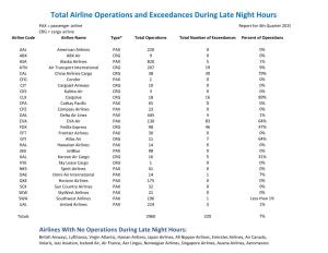 Total Airline Operations and Exceedances During Late Night