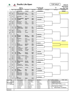 Pacific Life Open TOP HALF SINGLES MAIN DRAW Week of Prize Money US$ Tier City, Country 7-Mar-05 $2,100,000 I Indian Wells - USA St