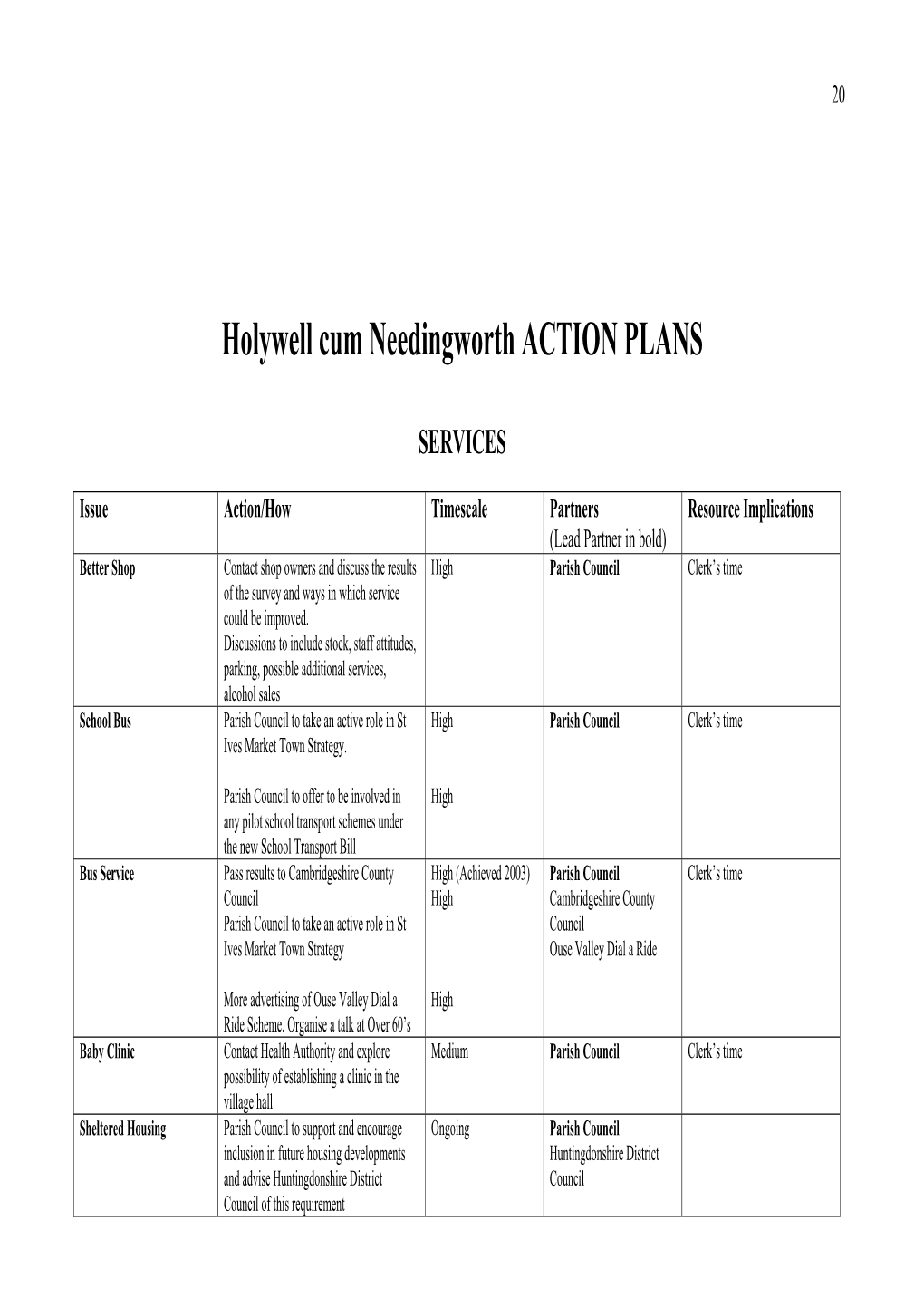 Holywell Cum Needingworth ACTION PLANS