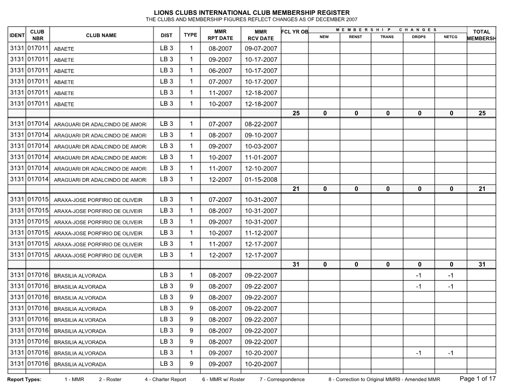 Lions Clubs International Club Membership Register the Clubs and Membership Figures Reflect Changes As of December 2007