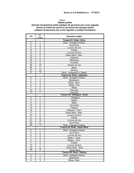 Deva 0 1 Brad - Autogară Crisbus 4 2 Gura Ruzii 6 3 Luncoiu De Jos 8 4 Podele 10 5 Luncoiul De Sus 12 6 Dealu Mare - Ram