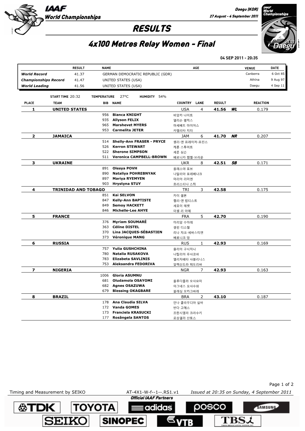 RESULTS 4X100 Metres Relay Women - Final