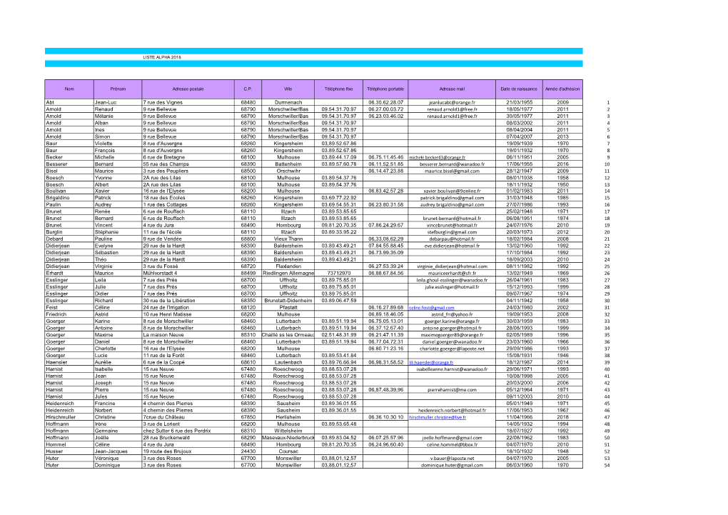 Abt Jean-Luc 7 Rue Des Vignes 68480 Durmenach 06.30.62.28.07 Jeanlucabt@Orange.Fr 21/03/1955 2009 1 Arnold Renaud 9 Rue Bellevue