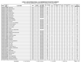 Lions Clubs International Club Membership Register Summary the Clubs and Membership Figures Reflect Changes As of August 2007