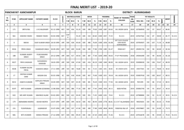Final Merit List - 2019-20 Panchayat- Kanchanpur Block- Barun District- Aurangabad