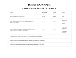 District RAJANPUR CRITERIA for RESULT of GRADE 5