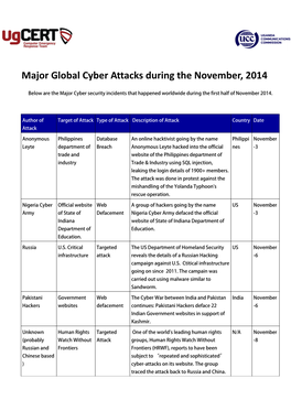 Major Global Cyber Attacks During the November, 2014