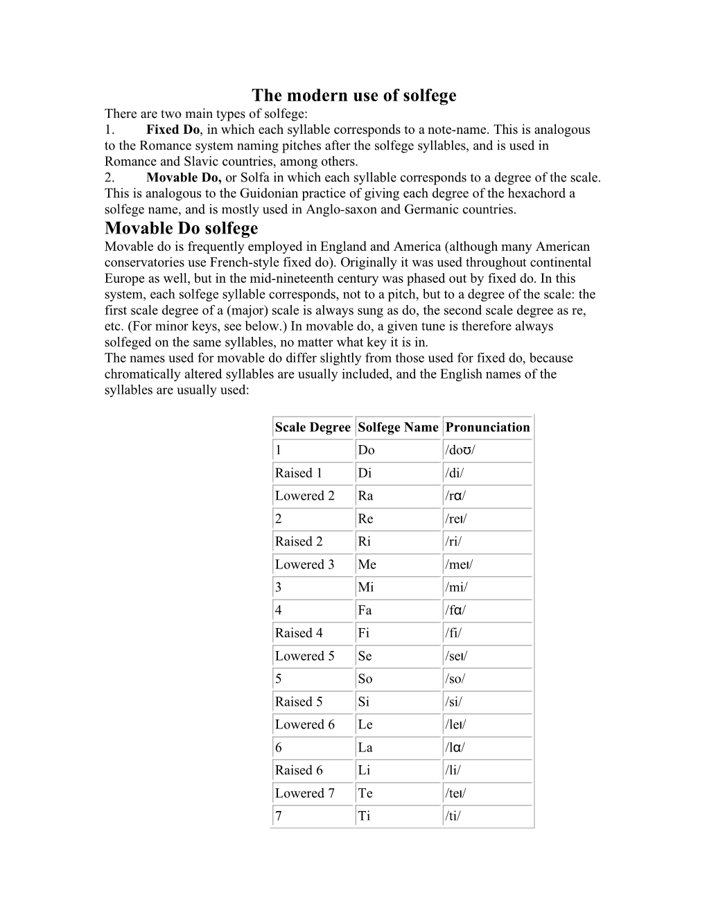 Solfege Chart