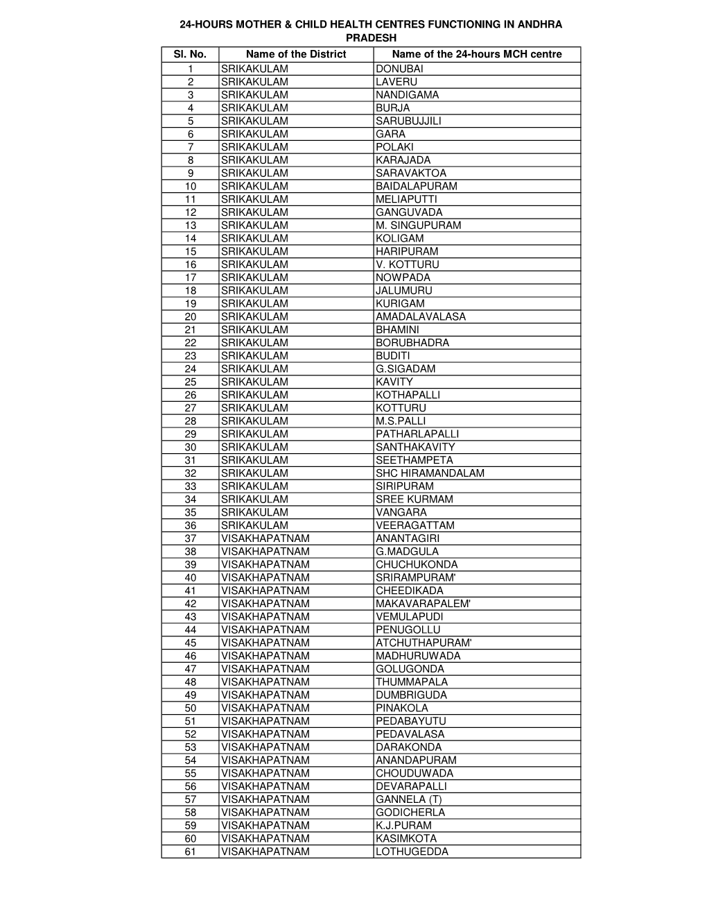 Andhra Pradesh RCWHC & CHCS(1)(1)