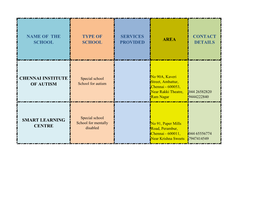 Name of the School Type of School Services Provided Area Contact Details Chennai Institute of Autism Smart Learning Centre