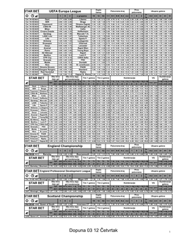 Dopuna 03 12 Četvrtak 1 Dupla Prvo Poluvreme-Kraj Ukupno Golova STAR BET Serbia 1 Šansa Poluvreme 2+ 1 X 2 1X 12 X2 1-1 X-1 X-X X-2 2-2 1 X 2 0-2 2-3 3+ 4+ 5+ R ? 1P