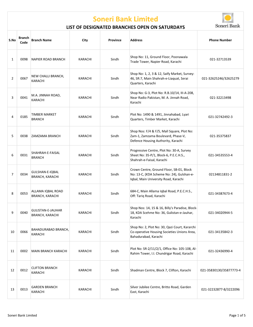 Soneri Bank Limited LIST of DESIGNATED BRANCHES OPEN on SATURDAYS