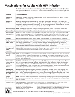 Vaccinations for Adults with HIV Infection the Table Below Shows Which Vaccinations You Should Have to Protect Your Health If You Have HIV Infection