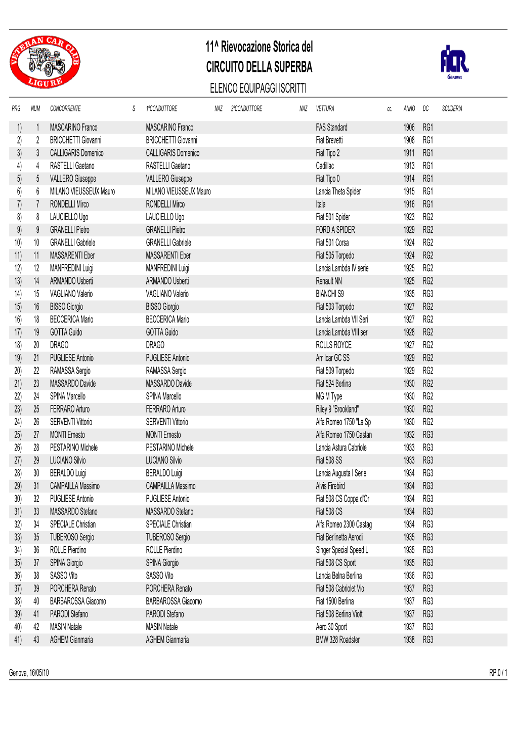 11^ Rievocazione Storica Del CIRCUITO DELLA SUPERBA ELENCO EQUIPAGGI ISCRITTI