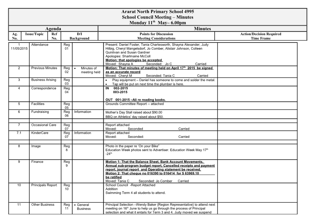 Principal Report 11.5.15