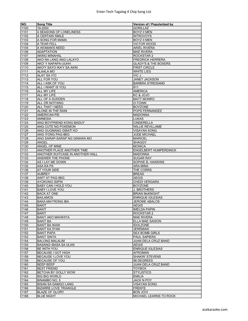 TAG 4 New List