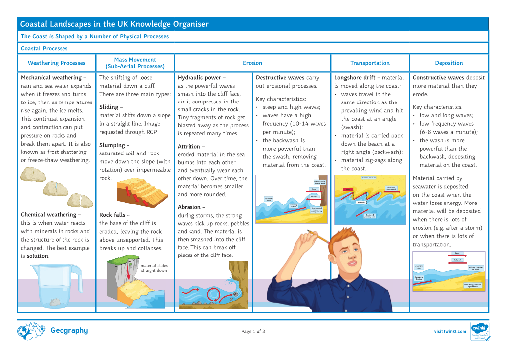 Coastal Landscapes in the UK Knowledge Organiser