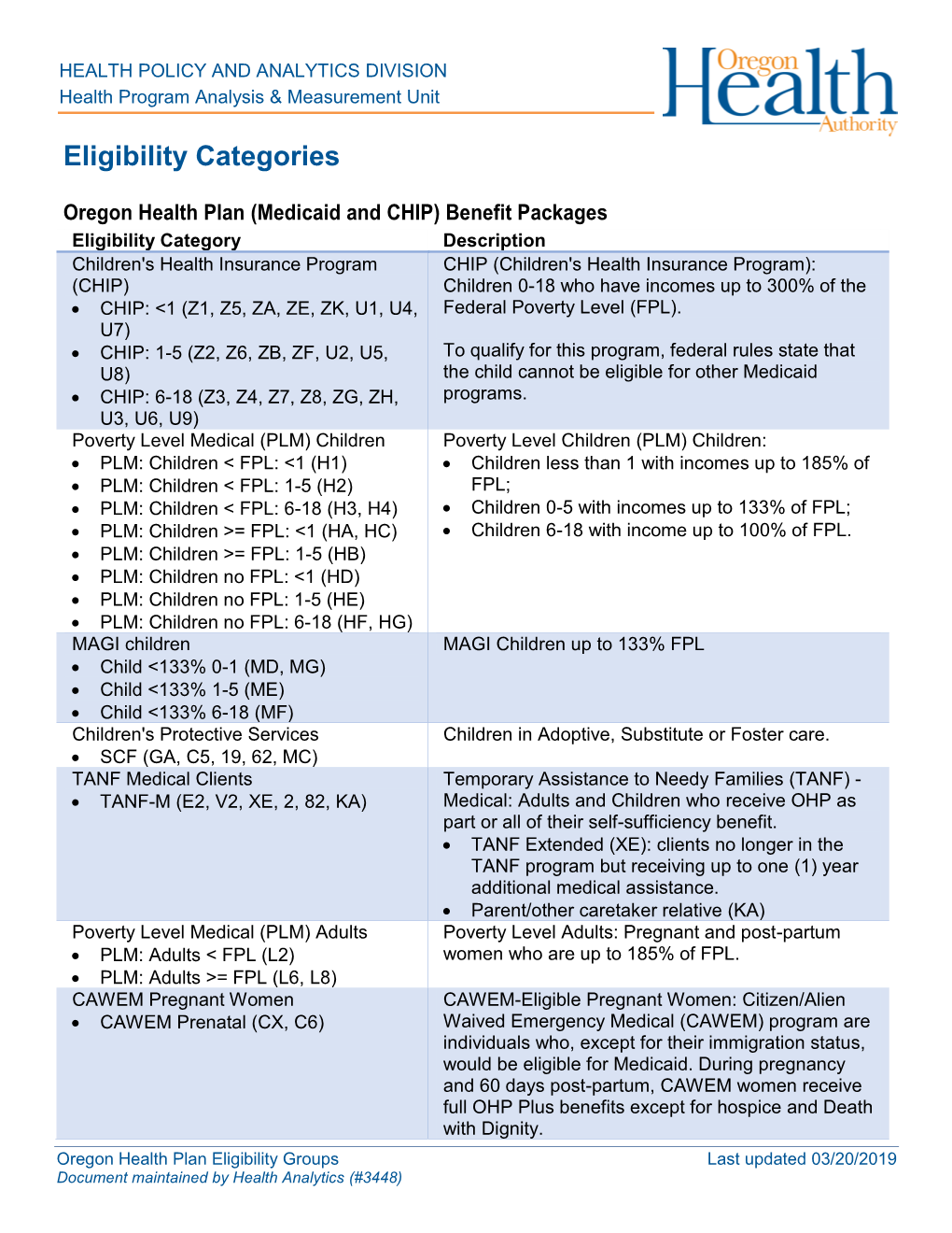 Eligibility Categories