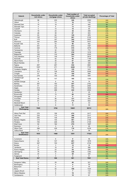 Suburb Households Under Rent Stress Households Under Mortgage